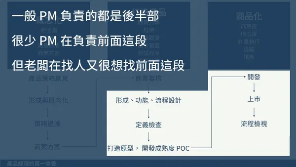 產品經理的第一本書.png