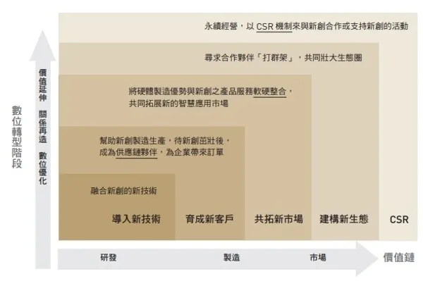 中企處圖1-4.jpg