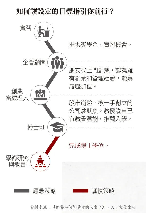 NO190_93_克里斯汀生人生量尺3