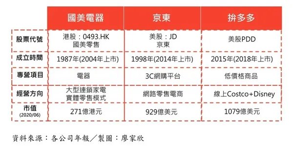 零售業各公司年報