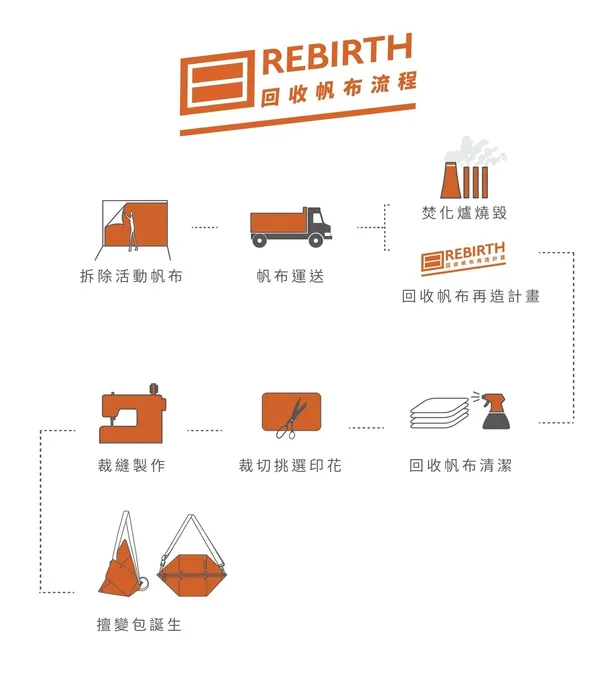 日常經典-rebirth帆布回收計畫-嘖嘖.jpg