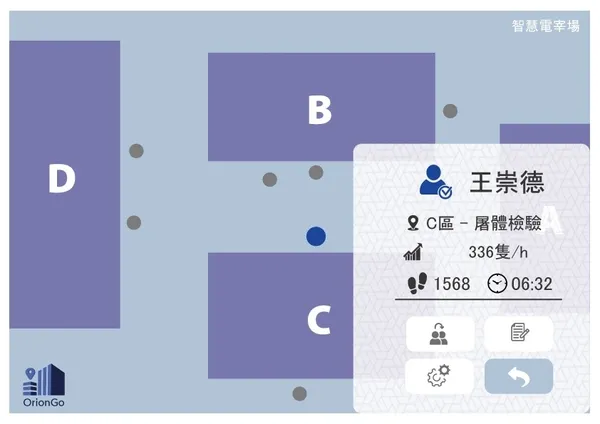 獵戶科技