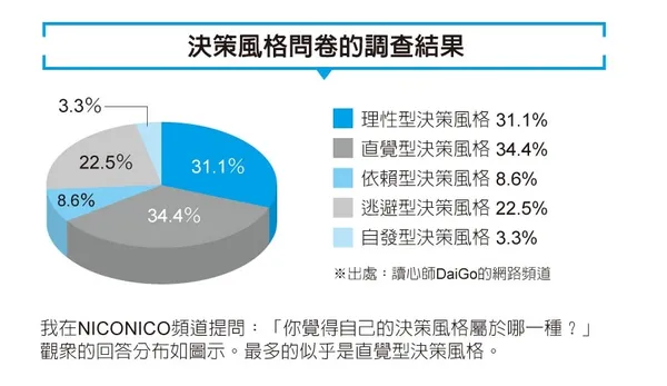 034_不會做決定你就一輩子被決定