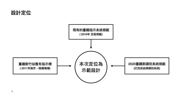 新竹火車站指標系統微改造.jpg
