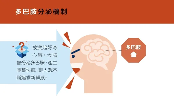 NO190_49_運用3種內分泌激素，引發「購買欲」_3.jpg