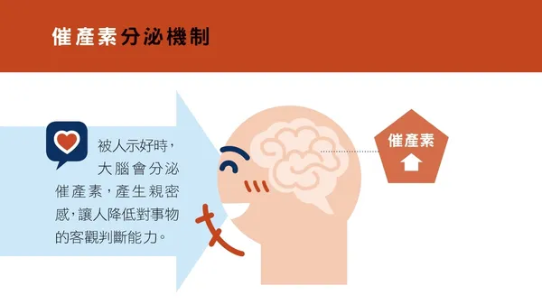 NO190_49_運用3種內分泌激素，引發「購買欲」_2.jpg