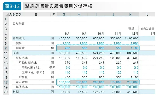 P.103-圖3-12.jpg