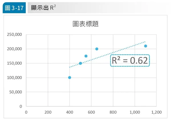 P.105-圖3-17.jpg