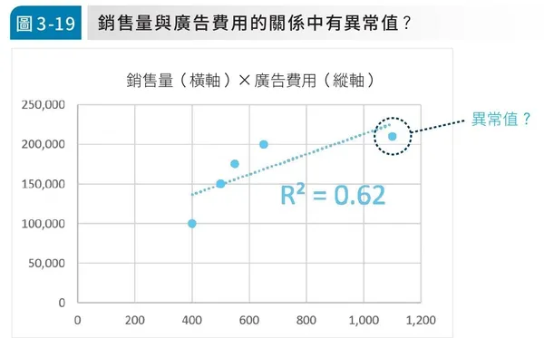P.106-圖3-19.jpg