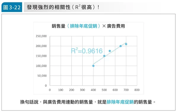 P.108-圖3-22.jpg