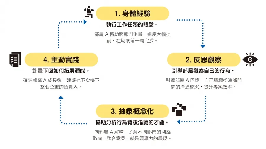 【2021年度計劃】你訂的 KPI，員工沒興趣追？溝通工作目標 4 步驟，幫部屬找回企圖心