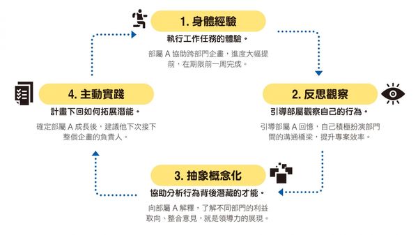  你訂的 KPI，員工沒興趣追？溝通工作目標 4 步驟，幫部屬找回企圖心