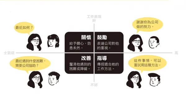 對新創來說 1 On 1 有多重要？想聽員工真心話，這 4 種面談不能少 
