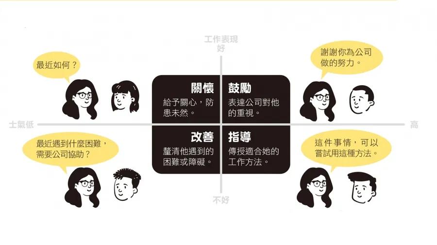 對新創來說 1 On 1 有多重要？想聽員工真心話，這 4 種面談不能少