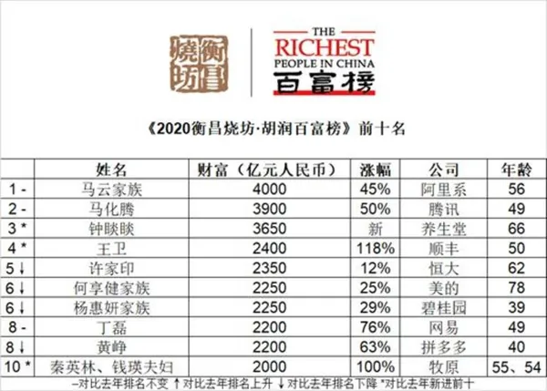 百富榜前10名.jpeg