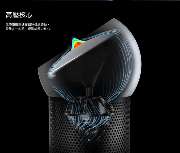 Dyson