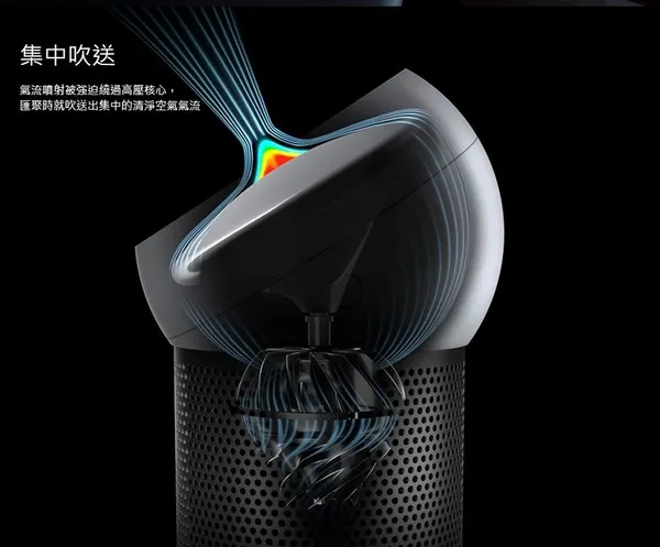 Dyson
