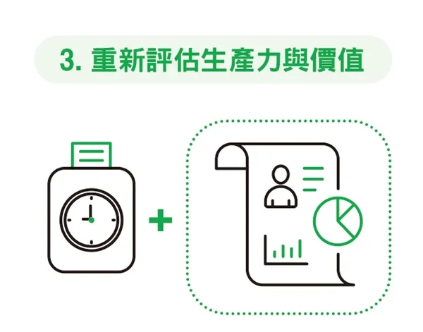 NO191_28_評估未來工作模式的3大元素_3.jpg
