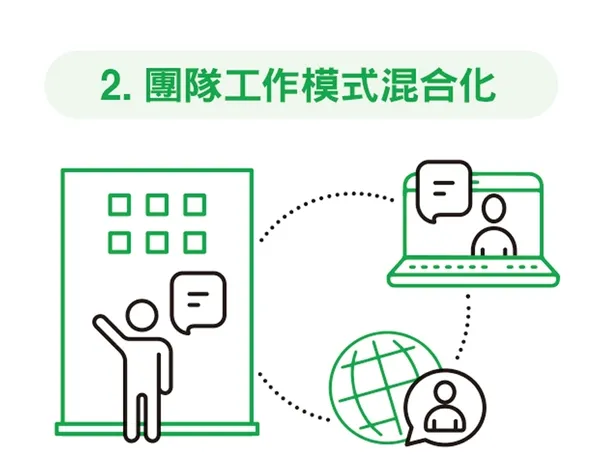 NO191_28_評估未來工作模式的3大元素_2.jpg