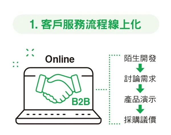 NO191_28_評估未來工作模式的3大元素_1.jpg