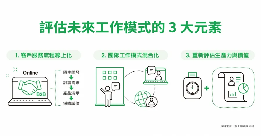 2021 的工作和職場，會變成什麼樣？新創領導者該思考的 3 件事