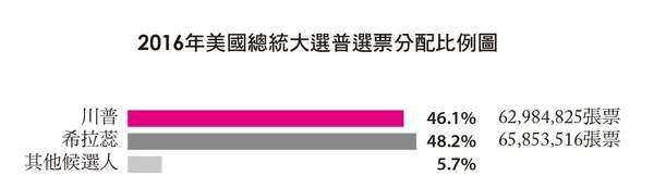 圖表會說謊3.jpg