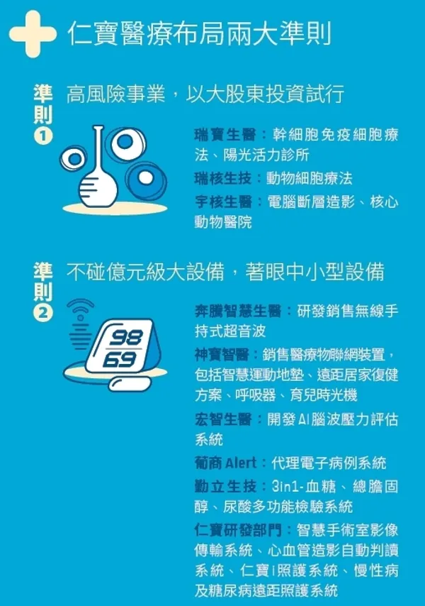 仁寶醫療布局兩大準則