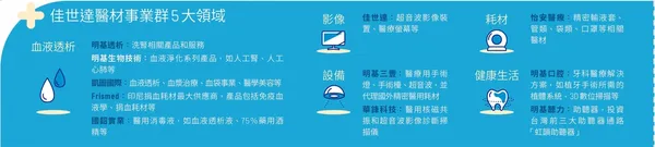 表080