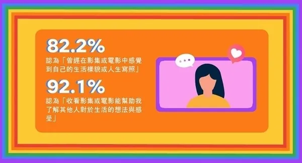 Netflix挺同志