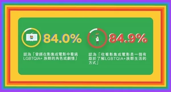 Netflix挺同志