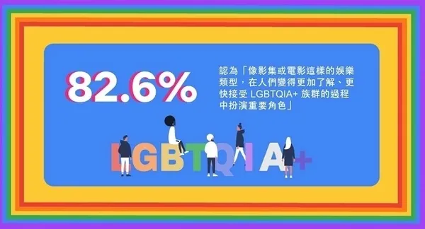 Netflix挺同志