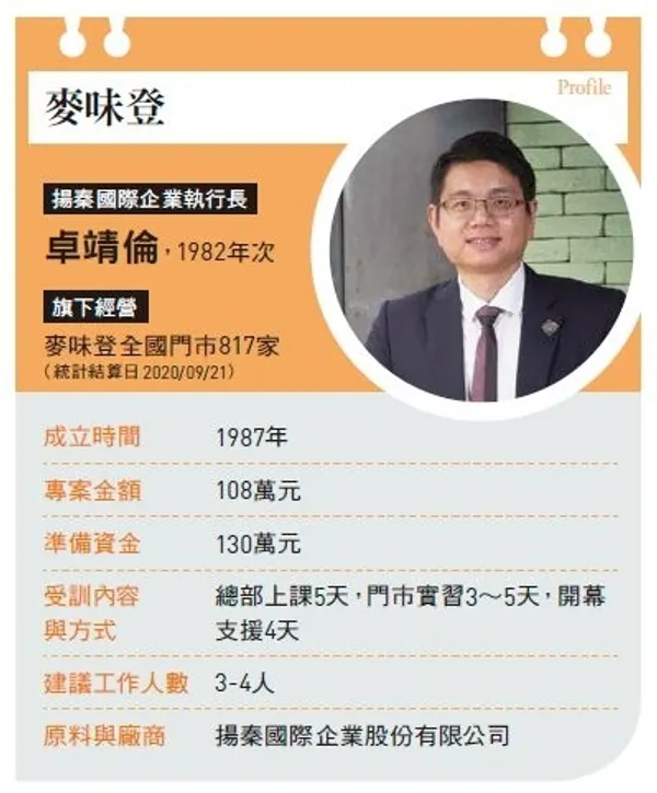 麥味登_雞蛋糕_外帶店