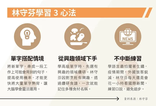NO192期-89-林守芬學習三心法.jpg