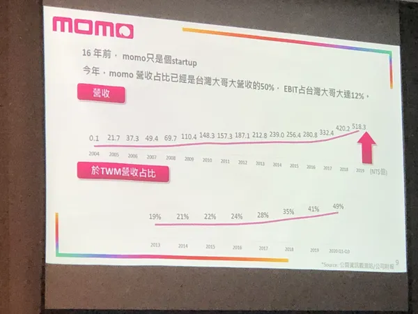 台灣大董事長蔡明忠演講