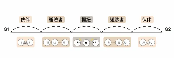 中美新關係01