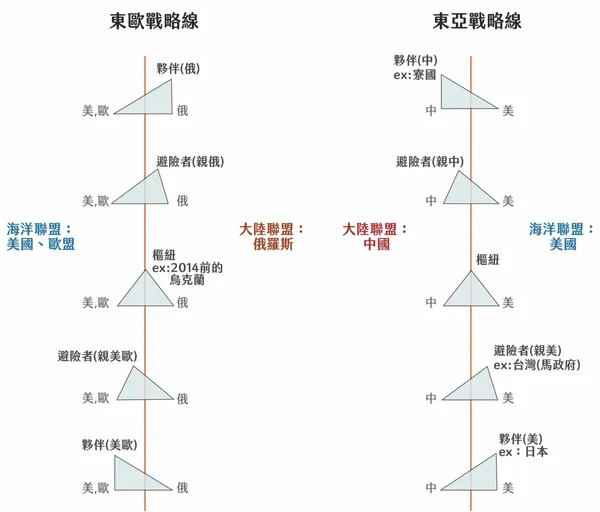 中美新關係02