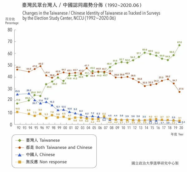 中美新關係03