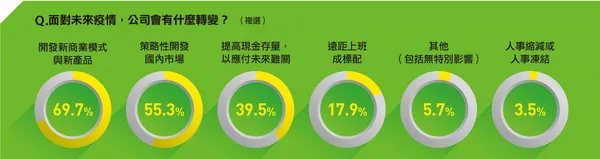 表105-1