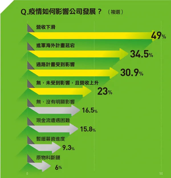 表105-5