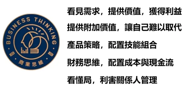 商業思維