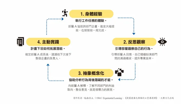 NO191期_4步驟引導員工發掘潛能，有信心挑戰更大的目標_1.jpg