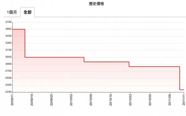 TWBuyer.info.jpg
