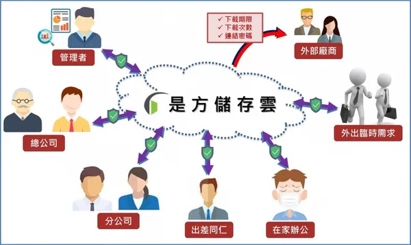 是方電訊
