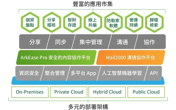 是方電訊