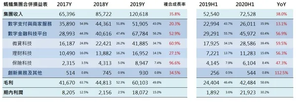 招股書1