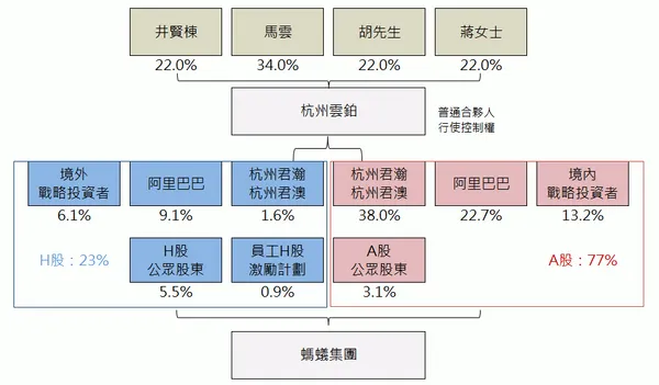 招股書2