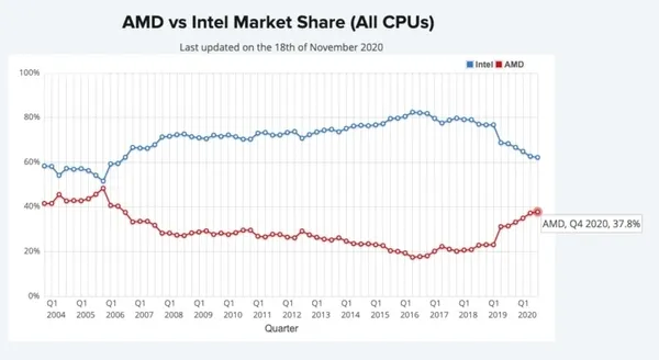 M1&Intel