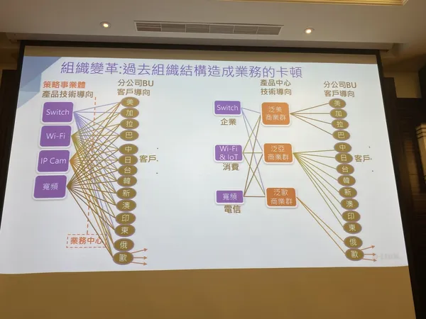 友訊