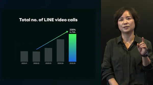 LINE 開發者大會