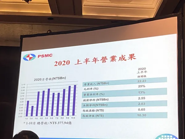 力積電興櫃前公開說明會 2020上半年成果